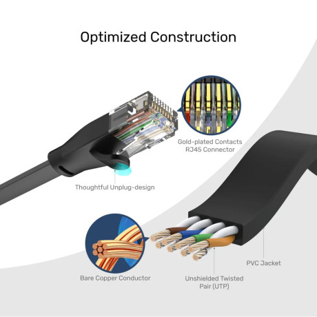 UNITEK CAT6 PATCH KABLO 10MT FLAT (C1813GBK)