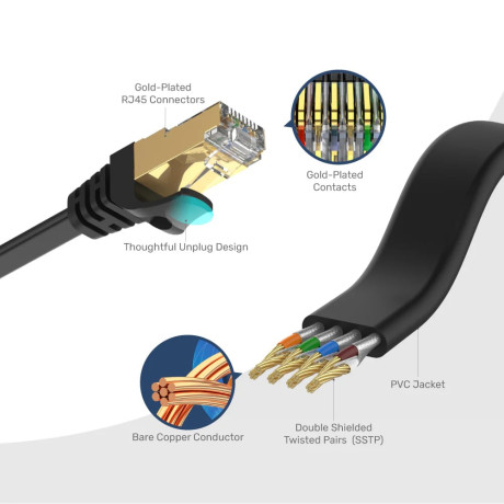 UNITEK CAT7 PATCH KABLO 15MT FLAT (C1897BK-15M)